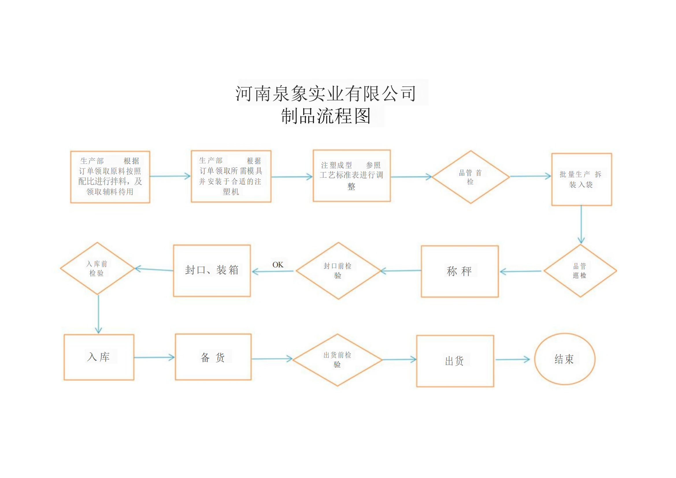 河南泉象實(shí)業(yè)有限公司